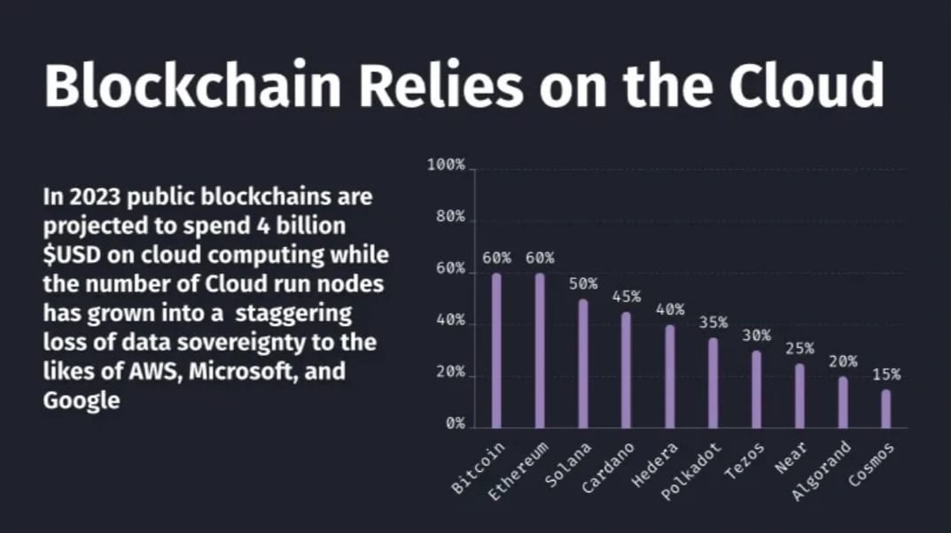 The Blockchain Industry's Quantum Leap